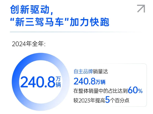 一錘定音2024中國車市盤點(diǎn)之八：在變革中突圍，芒果體育官網(wǎng)破局前行