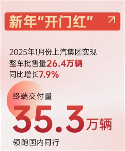 上汽新時代嬗變：自主聚力 合資回暖 彰顯“倍增效應(yīng)”