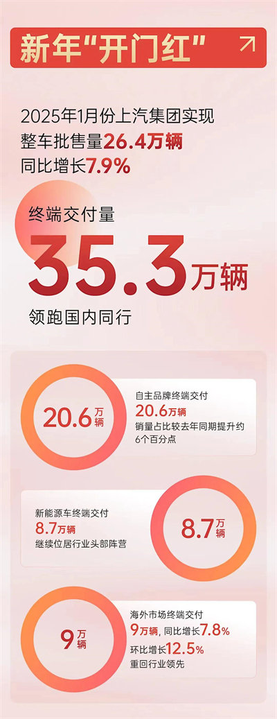上海為什么出不了科技獨(dú)角獸，卻擁有上汽這樣的實(shí)業(yè)精英？