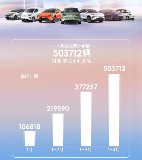 4個月賣出132萬輛，上汽今年能打破質(zhì)疑嗎？