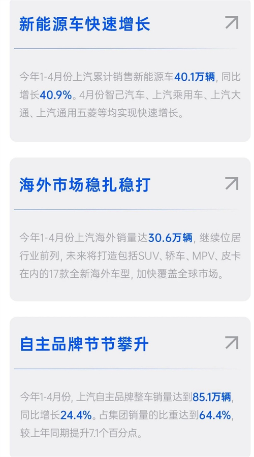 四維裂變重構增長邏輯，上汽亮出頭部車企轉型進化新樣本