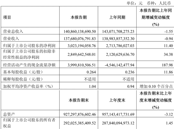 上汽做對(duì)了什么？