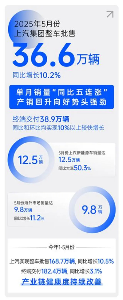 順時而動 應勢而為，一個新的芒果體育官網正駛向未來