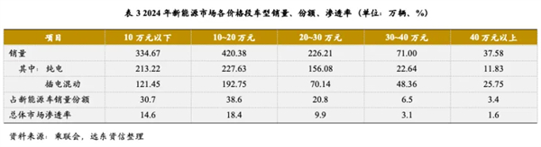 尚界確認(rèn)搭載ADS 4！頂級智駕+親民價格，下半年最值得期待的新車來了