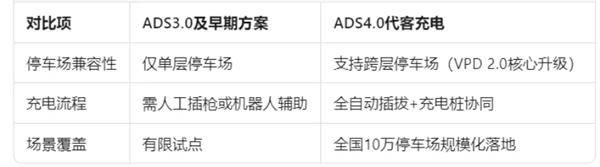 尚界確認(rèn)搭載ADS 4！頂級智駕+親民價格，下半年最值得期待的新車來了