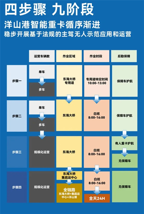 斬獲兩張L4級(jí)“滬牌”，上汽為什么成為世界人工智能大會(huì)收獲最多的企業(yè)？