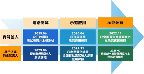 斬獲兩張L4級(jí)“滬牌”，上汽為什么成為世界人工智能大會(huì)收獲最多的企業(yè)？