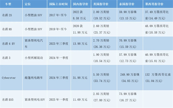 上汽何以成為中國(guó)車企出海的“老船長(zhǎng)”？