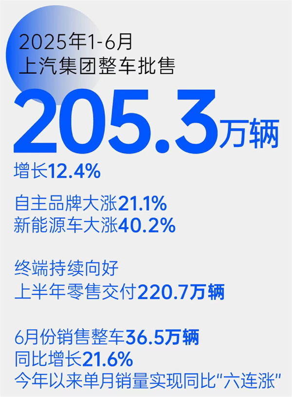 “尚界”，一場沒有懸念的破局實踐