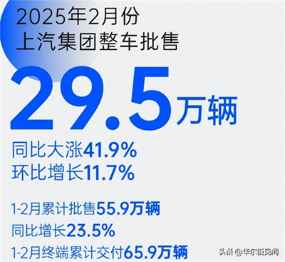 堅(jiān)守下的蛻變新生：芒果體育官網(wǎng)二月銷量同比大漲41.9%