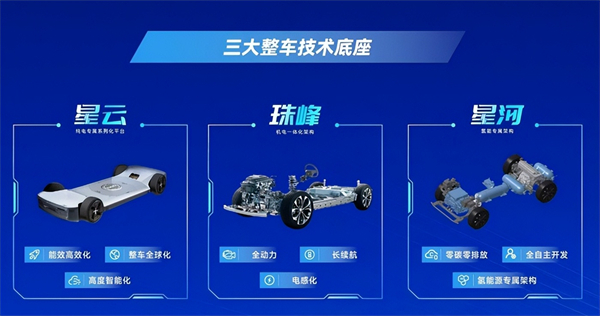 對內(nèi)改革，對外合作，上汽戰(zhàn)略煥新開啟新周期