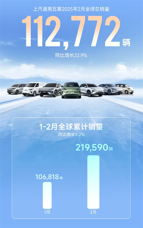 上汽2月觸摸30萬輛月銷門檻，國內(nèi)唯二