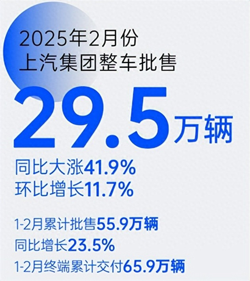 革自己的命，上汽離“贏”還有多遠？