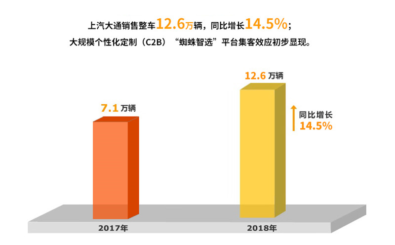 2018年芒果體育官網(wǎng)實現(xiàn)整車銷售705萬