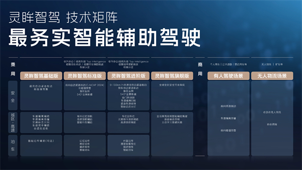 科技以民為本，上汽通用五菱全面進(jìn)化“人民的電智神車”