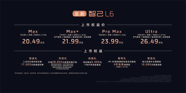 全新智己L6震撼上市，權(quán)益價(jià)20.49萬(wàn)~26.49萬(wàn)