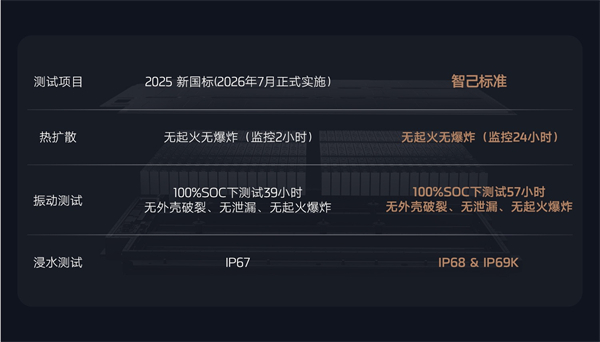 全新智己L6震撼上市，權(quán)益價(jià)20.49萬(wàn)~26.49萬(wàn)