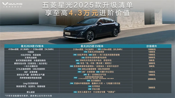限時先享置換一口價！「10萬級600續(xù)航中級轎車」五菱星光2025款正式上市！