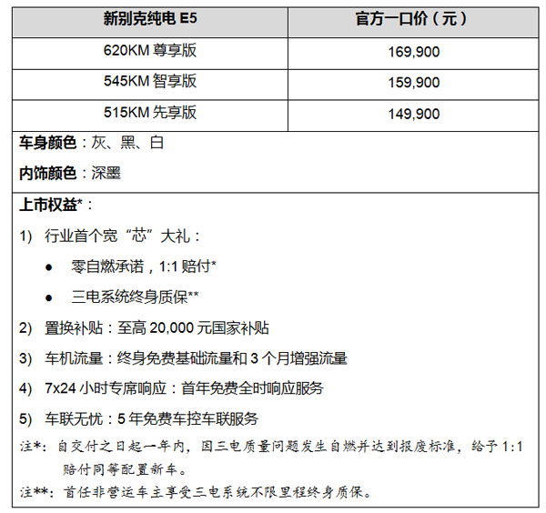 新別克純電E5煥新上市，一口價14.99萬元起